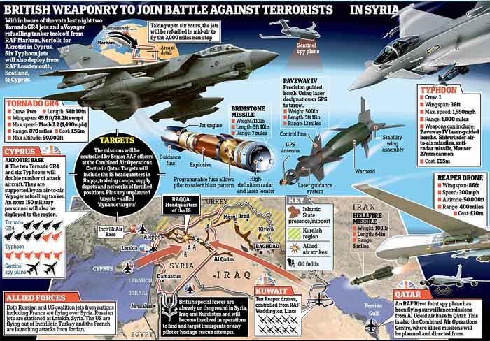 Jet Tornado Inggris Mulai Serang Markas ISIS di Suriah dan Irak